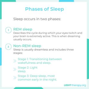 Light Therapy for Sleep: Everything You Need To Know