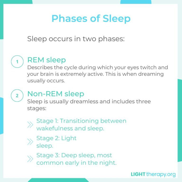 Light Therapy for Sleep Everything You Need To Know