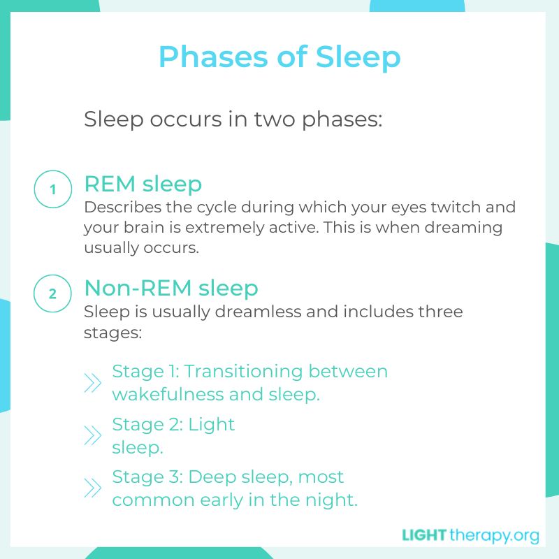 Infographic: Light Therapy for Sleep: Everything You Need To Know