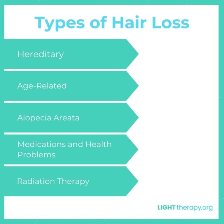 What Science Says About Ultraviolet Light Therapy for Hair Loss