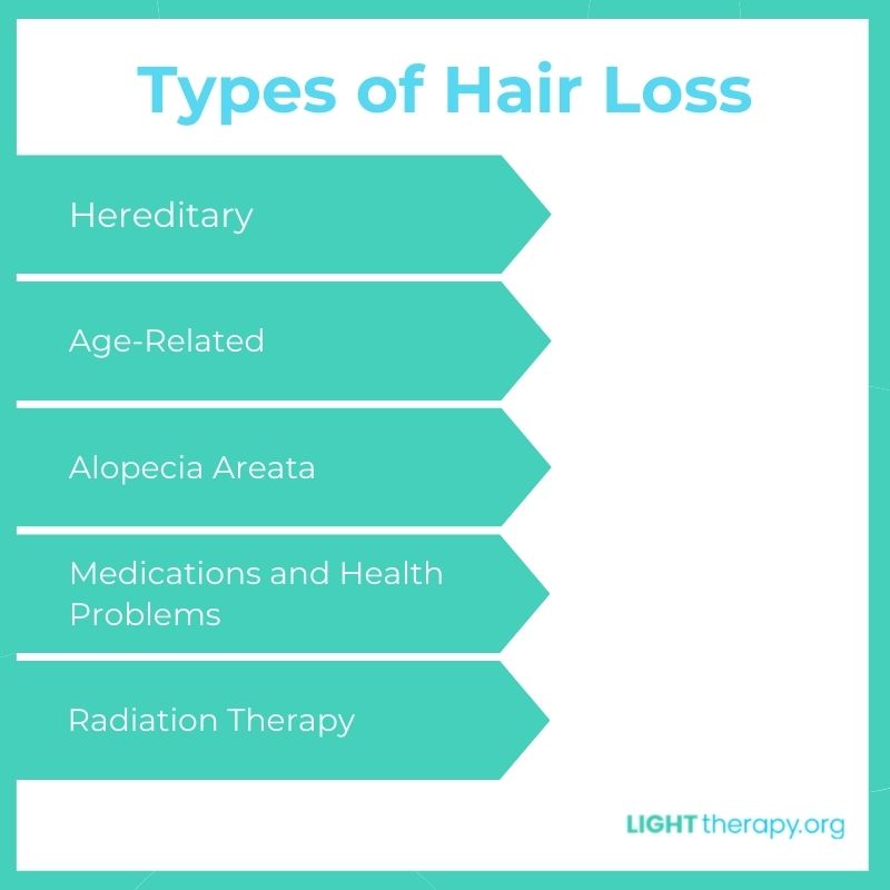Infographic: What Science Says About Ultraviolet Light Therapy for Hair Loss