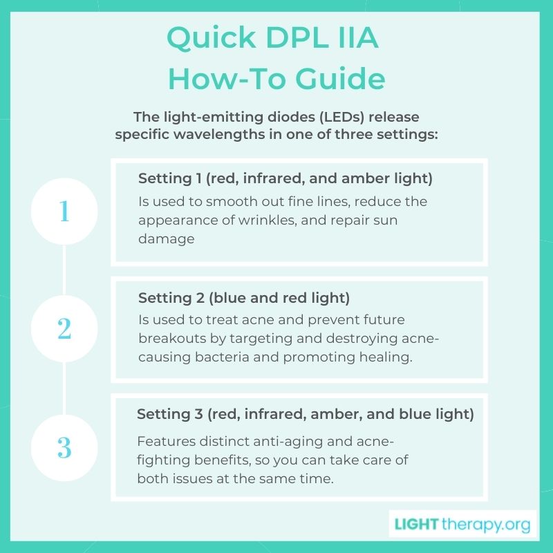 Infographic: Product Overview: DPL IIA Professional Acne Treatment Light Therapy