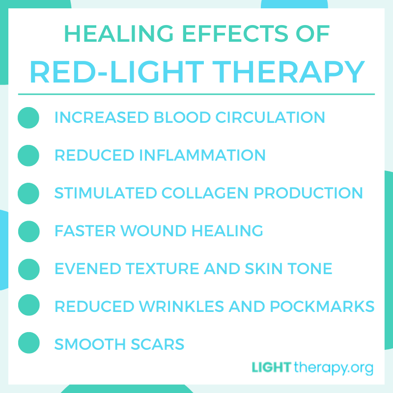 Infographic: Light Therapy Acne Spot Treatment: Your Options Explained