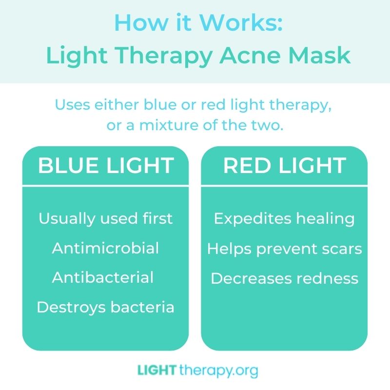 Infographic: Does Light Therapy Acne Mask Treatment Really Work?