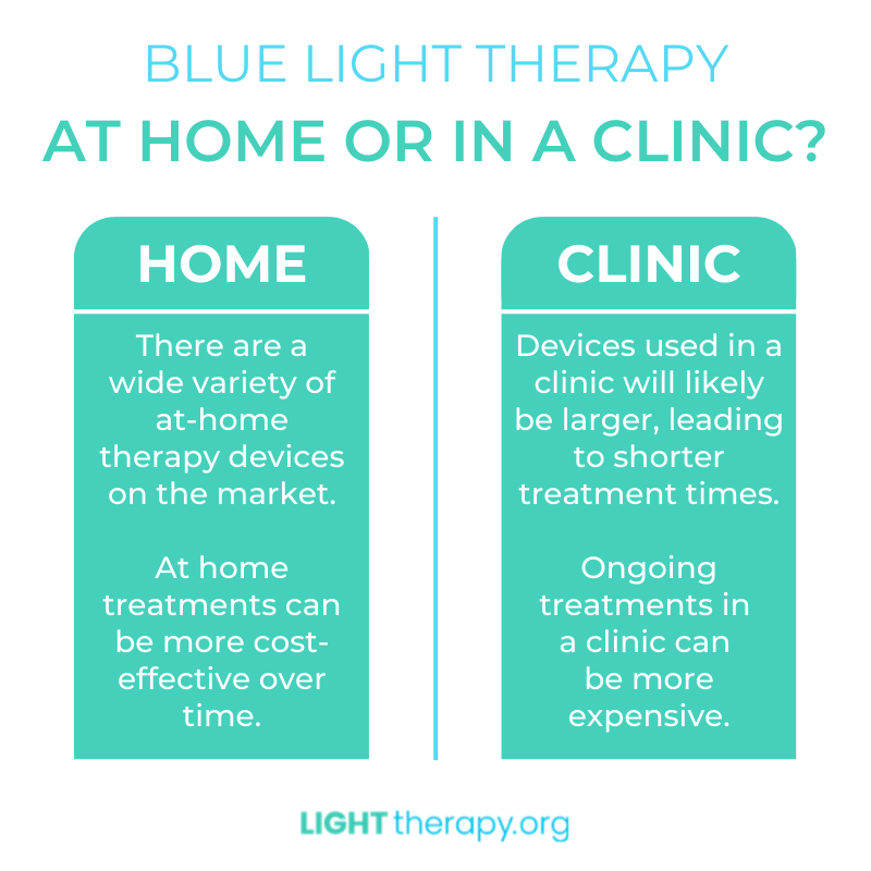 Infographic: Blue Light Therapy for Acne at Home vs. at a Clinic