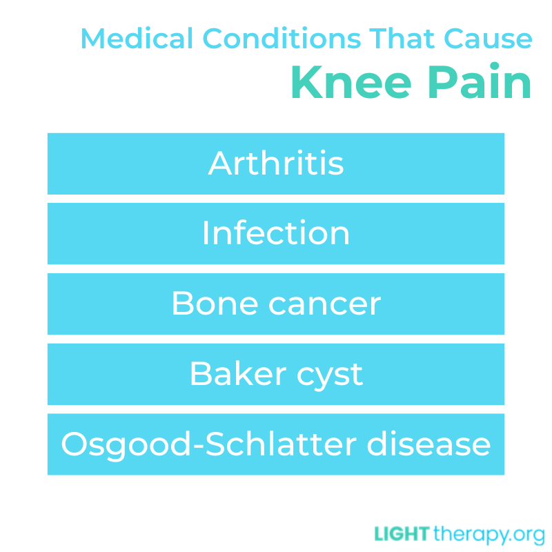 Infographic: Can Light Therapy Really Help Your Knee Pain?